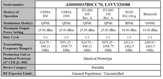 Sholes FCC (Small) Sholes FCC (Small)