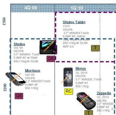 motorola-motus-sholes tablet motorola-motus-sholes tablet