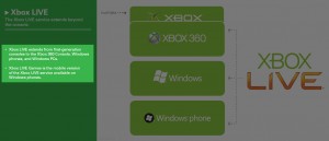 Xbox Live Games Mobile
